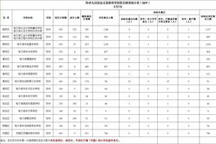 快船又上去了？！鹈鹕输球跌至西部第五 雷霆50胜冲击西部第一